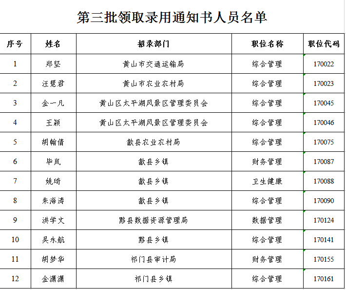 关于领取2020年度考试录用公务员录用通知书的公告(第