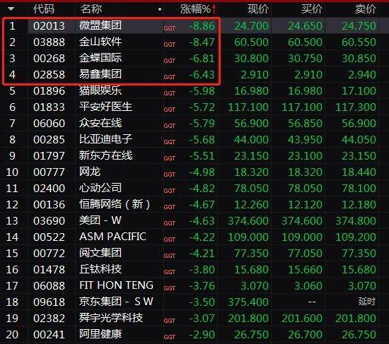 香港上调股票印花税?港交所一度闪崩9%
