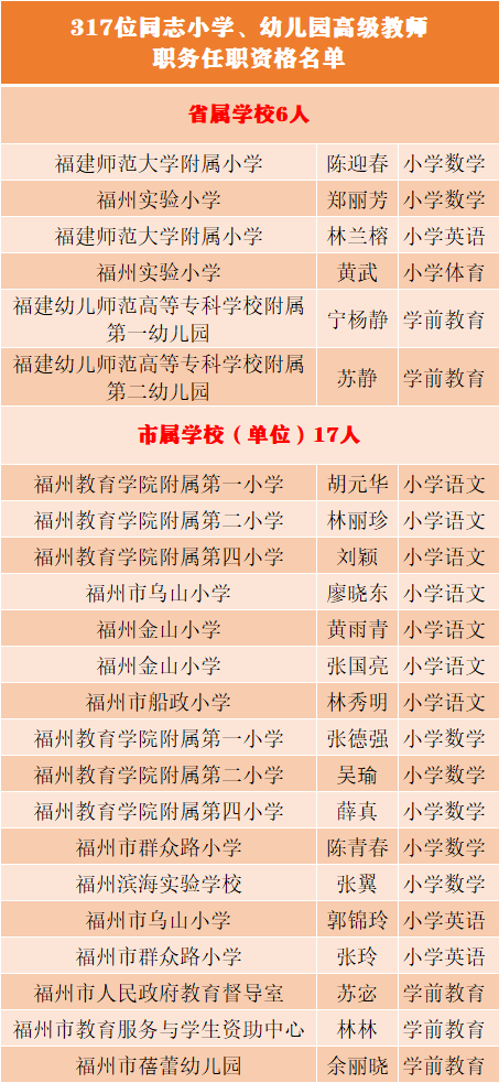 仓山区这29位老师!_福州市