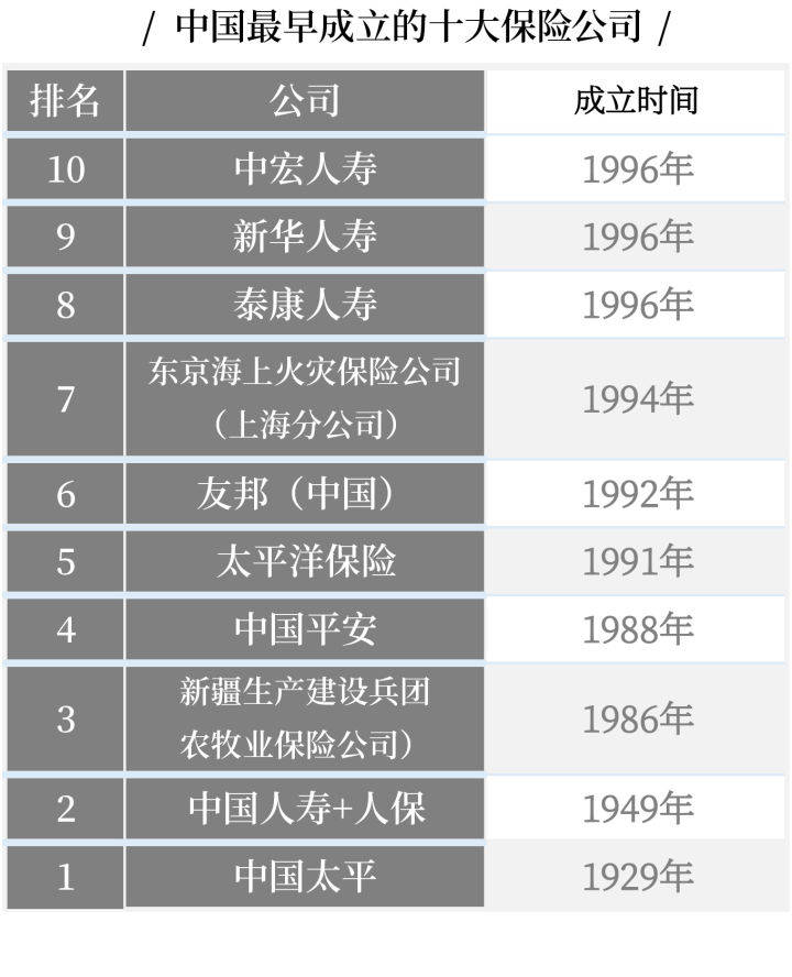 太平保险排名第几_中国太平保险(2)