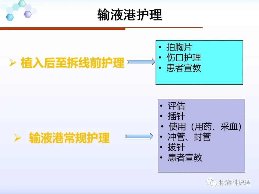 【ppt】输液港的维护