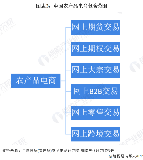 1、跨境电商平台有哪些?如何安顿下来?