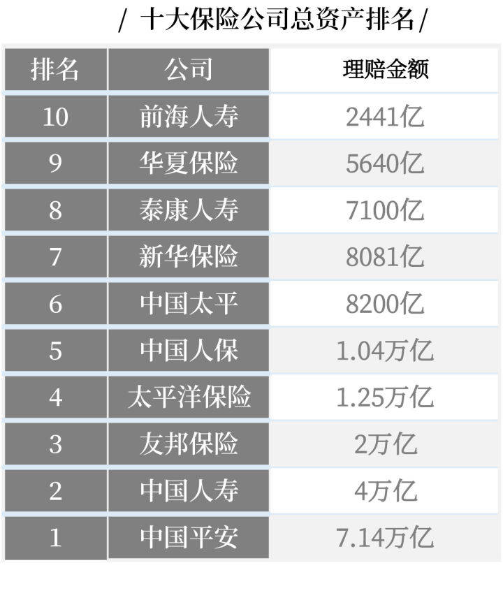 友邦保险排名_友邦保险(2)