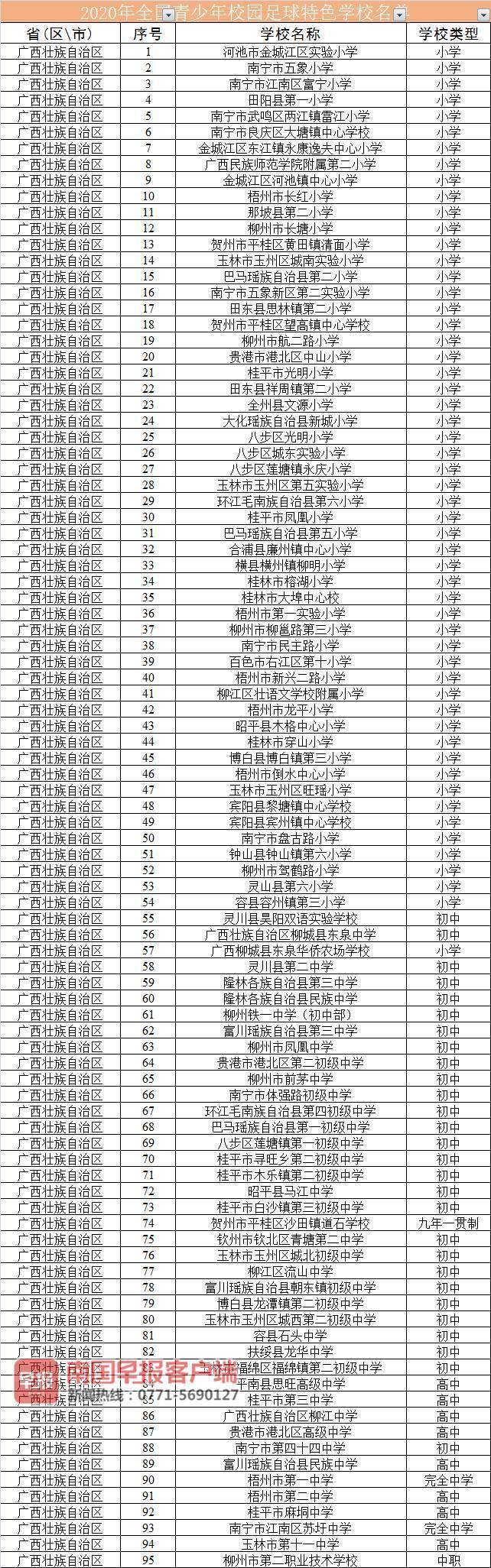 教育部公布一批重磅名单,广西95所中小学入选