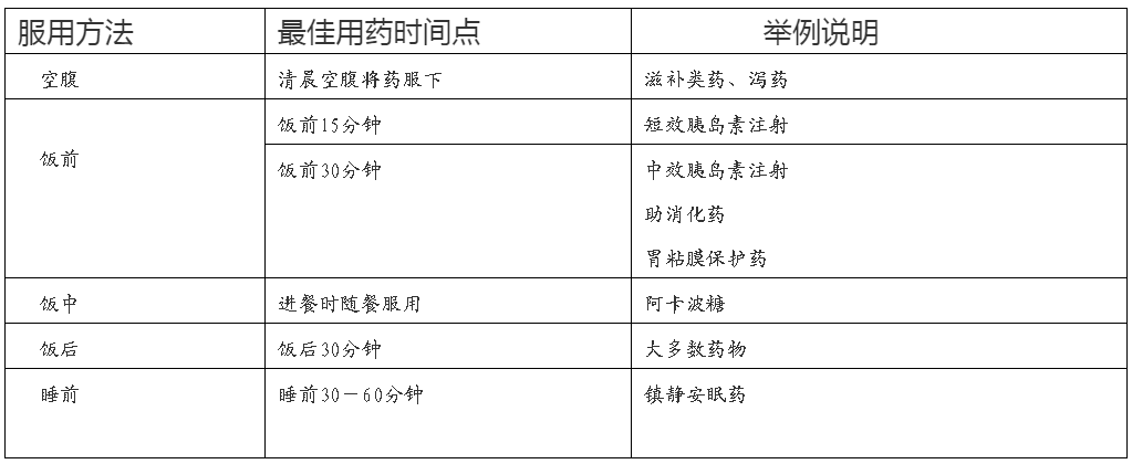 科普| 用药无小事,"一日三次"≠"一日三餐"