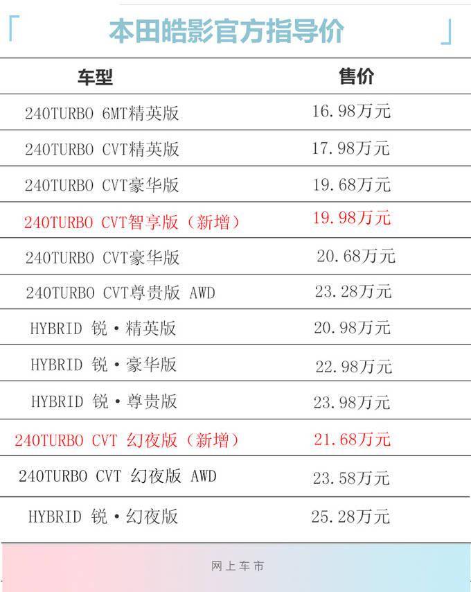 广本2021款报价及图片,广汽本田最低价 广汽本田2021款皓影上市 16.98万起-增两款新车型