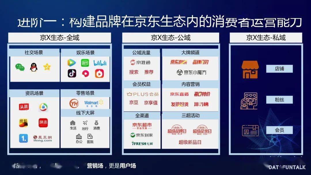 数据驱动的京东精细化消费者运营平台