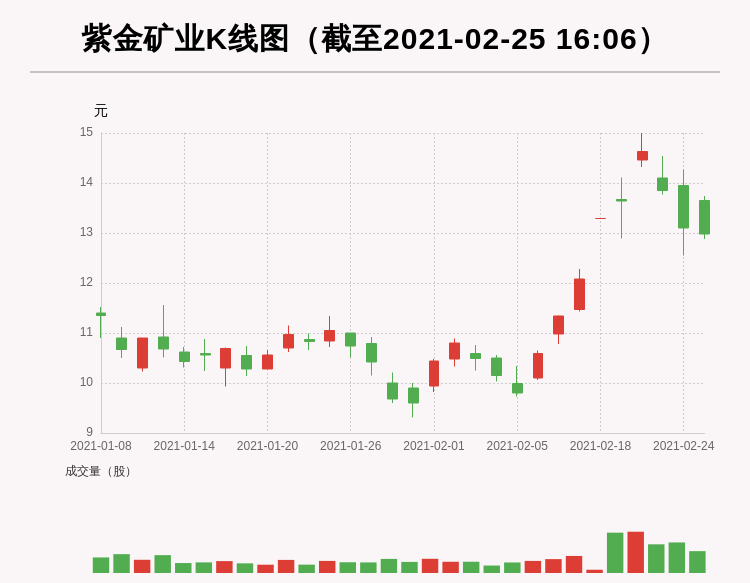 每经记者:唐宗全 每经编辑:唐宗全 每经ai快讯,紫金矿业(601899)1日