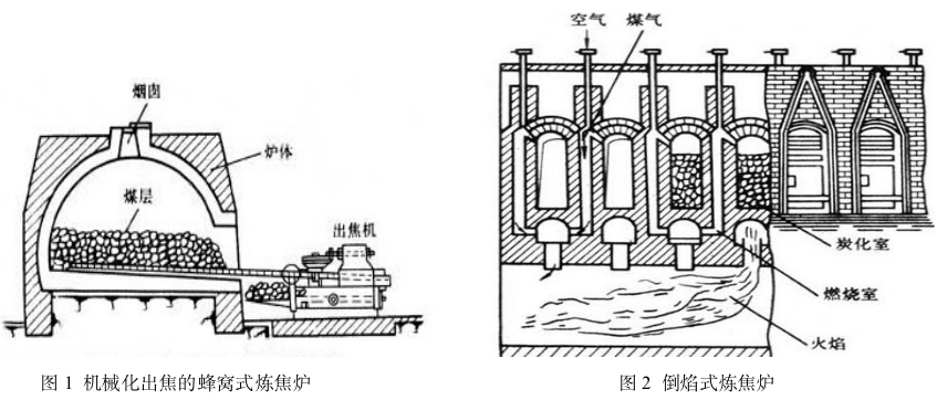 热回收焦炉炼焦技术的实践和研究