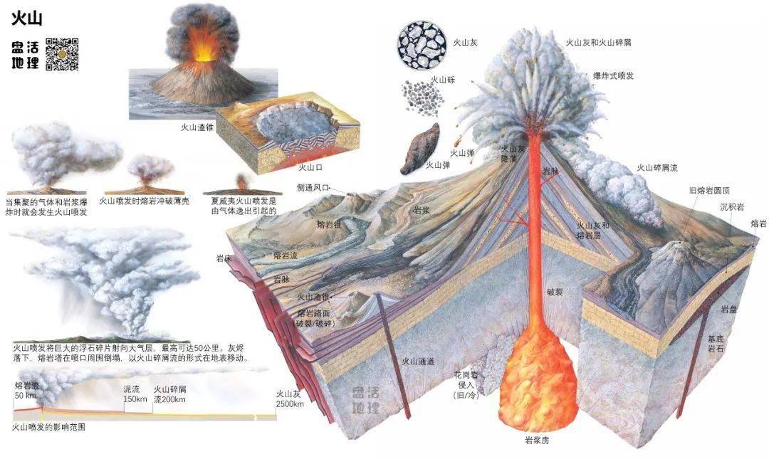 四种火山类型图解火山渣锥cinder cone火山渣砾和火山弹从火山口喷出