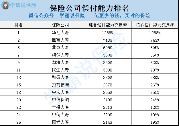 阳光保险排名_阳光保险