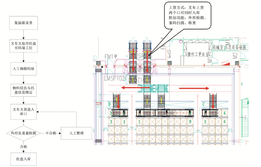 看自动仓储系统如何让冷链物流更智能