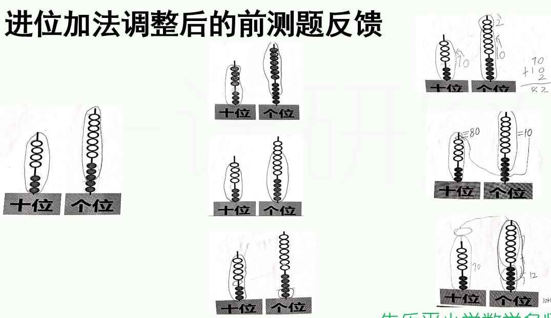 在检测题2中发现学生在利用计数器来表示时,把"满十进一"的数学现象