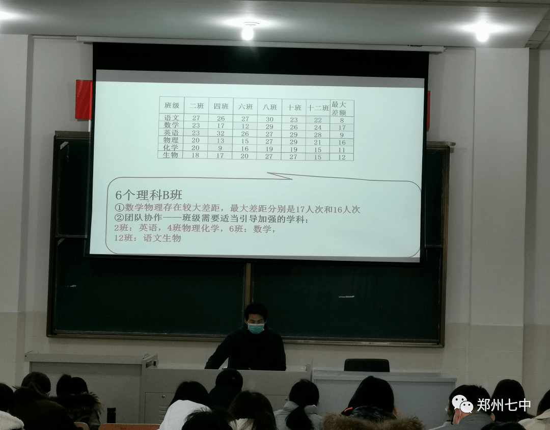 梁广志主任进行高二上学期期末考试质量分析