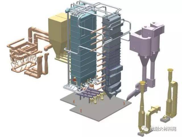53张高清3d图告诉你cfb锅炉的结构原理不看就后悔