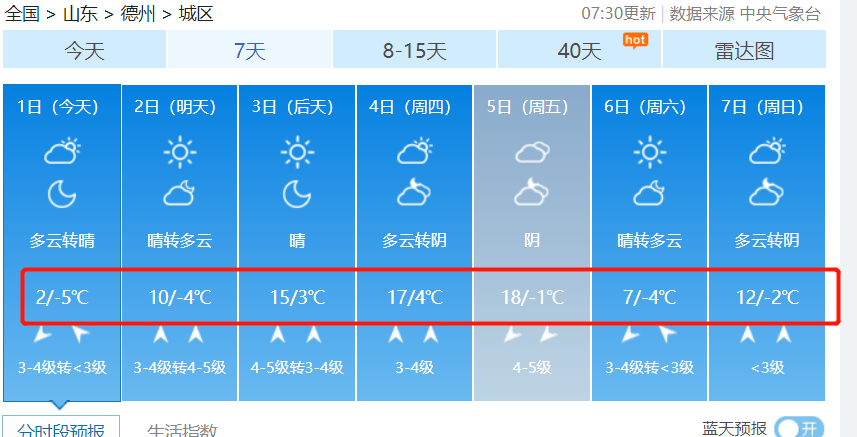 2021年第一场雪来啦,这里积雪8厘米!接下来德州天气