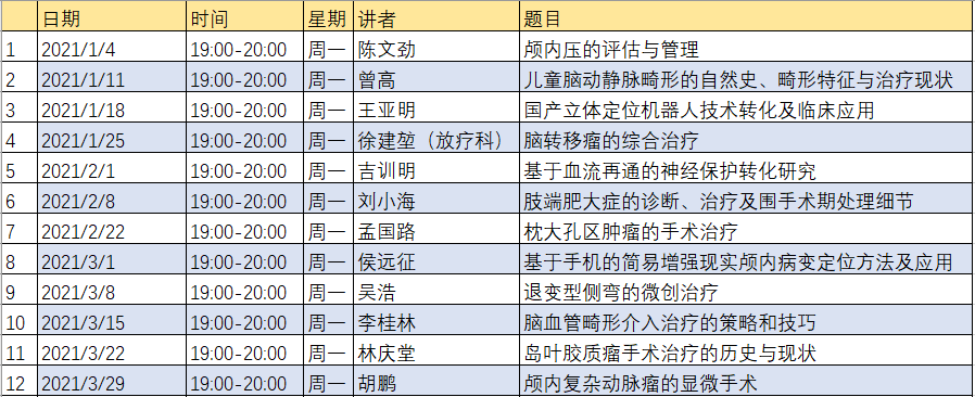 地点:首都医科大学宣武医院 china-ini大楼一层会议室(北京市西城区