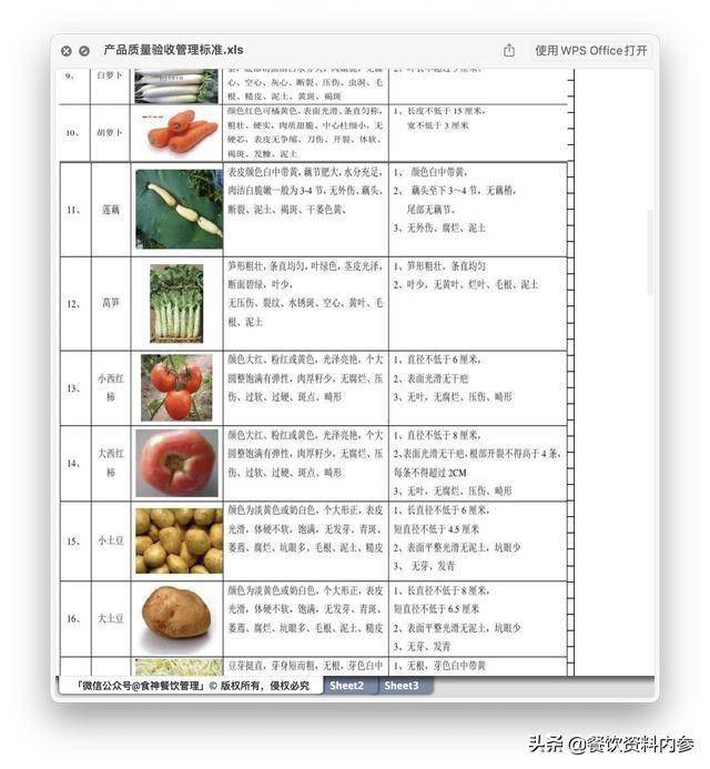 「458期」厨房产品质量验收管理标准 水果验收标准表