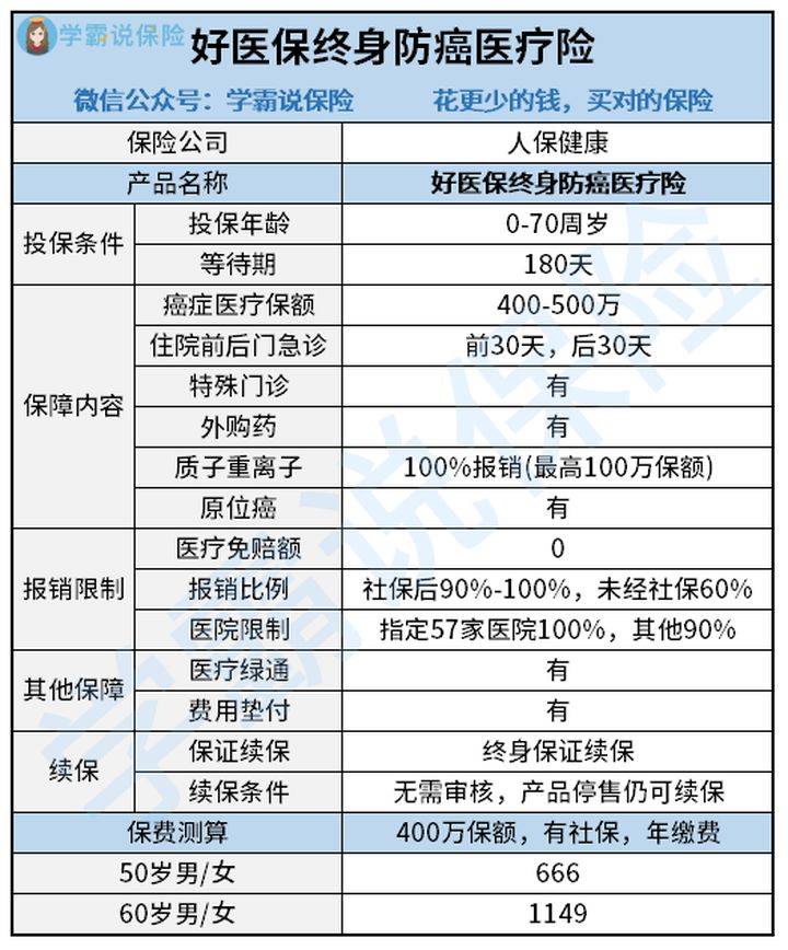 半岛体育支付宝上适合中老年人的产品分析推荐(图4)