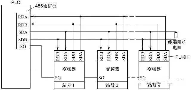 (超详细)图解plc与变频器通讯接线,立马学会用plc控制