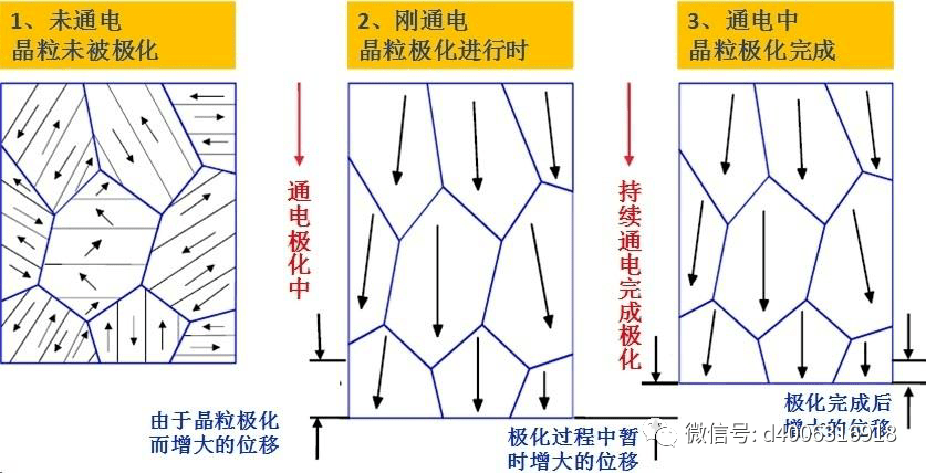 这使得晶体的长度会产生变化,极化过程如下图所示压电晶体原理:同样