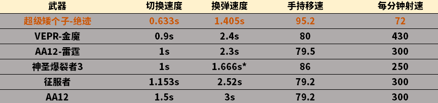 全方位评测:一枪入魂,超级矮个子-绝迹评测_霰弹枪