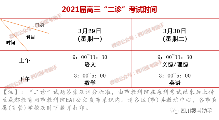 2021届【成都二诊】考试时间已公布!赶快来看看本次考试范围