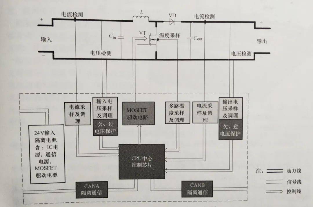 图7-8 dc/dc变换器工作原理框图