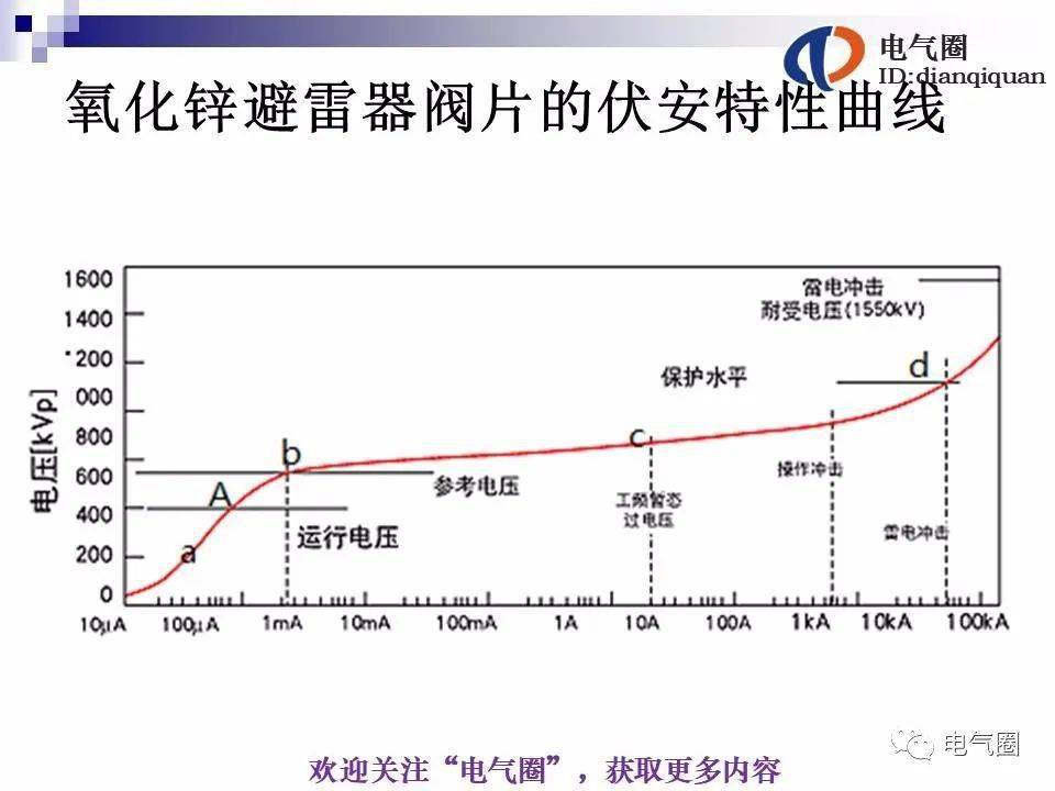 收藏避雷器结构原理及试验讲解