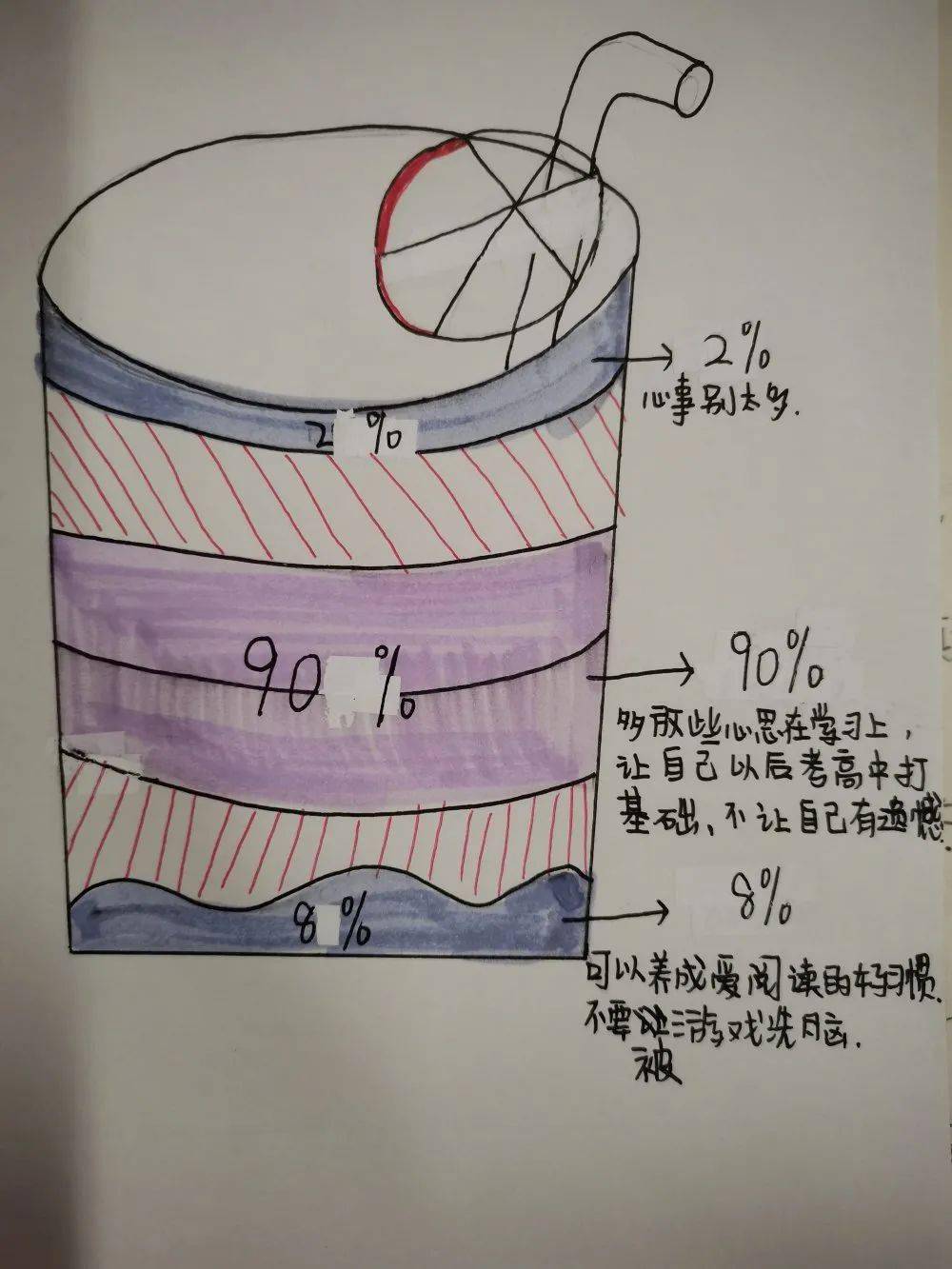 杯能量开学了,考虑到开学后生活节奏及学习任务的变化,部分同学可能会