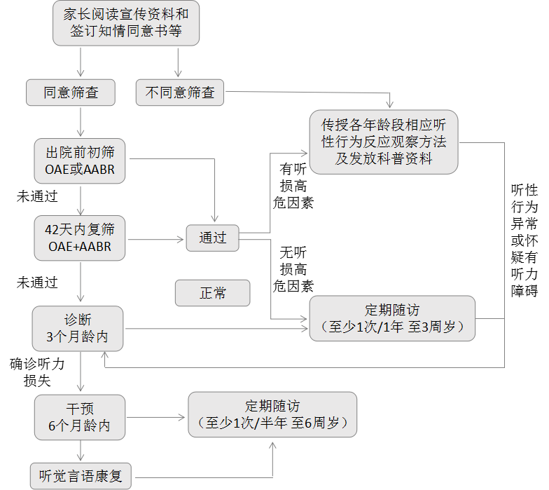 【爱耳日】新生儿听力筛查的 "那些事"(二)_进行