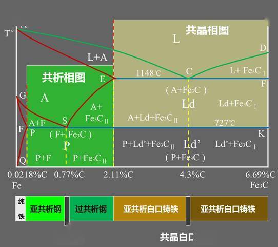 0218%); 亚共析钢(hypo-eutectoidsteel)(含碳 0.