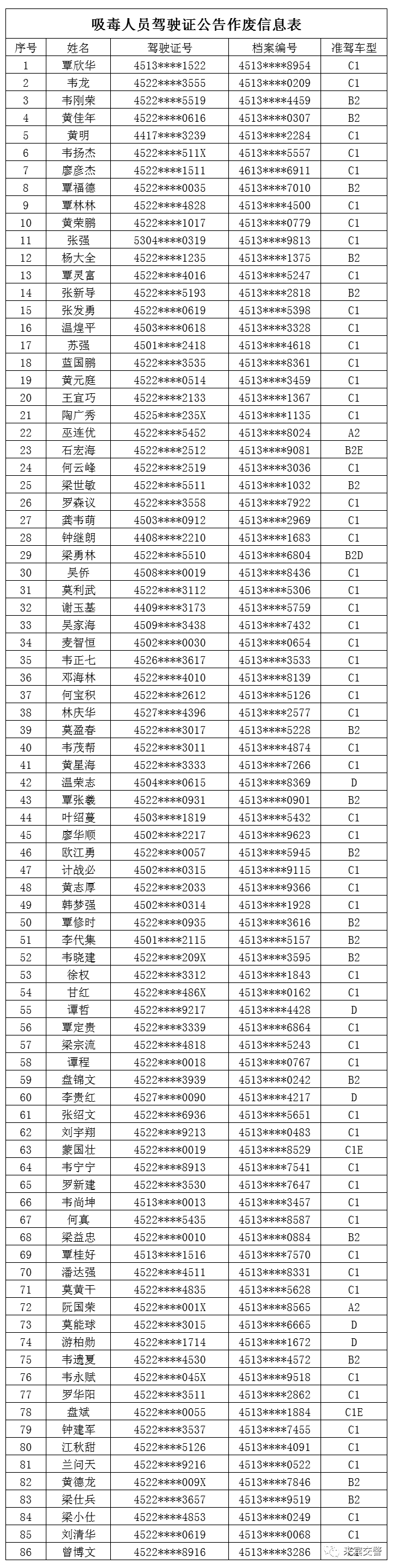 交警:这86人吸毒成瘾尚未戒除,驾驶证作废!