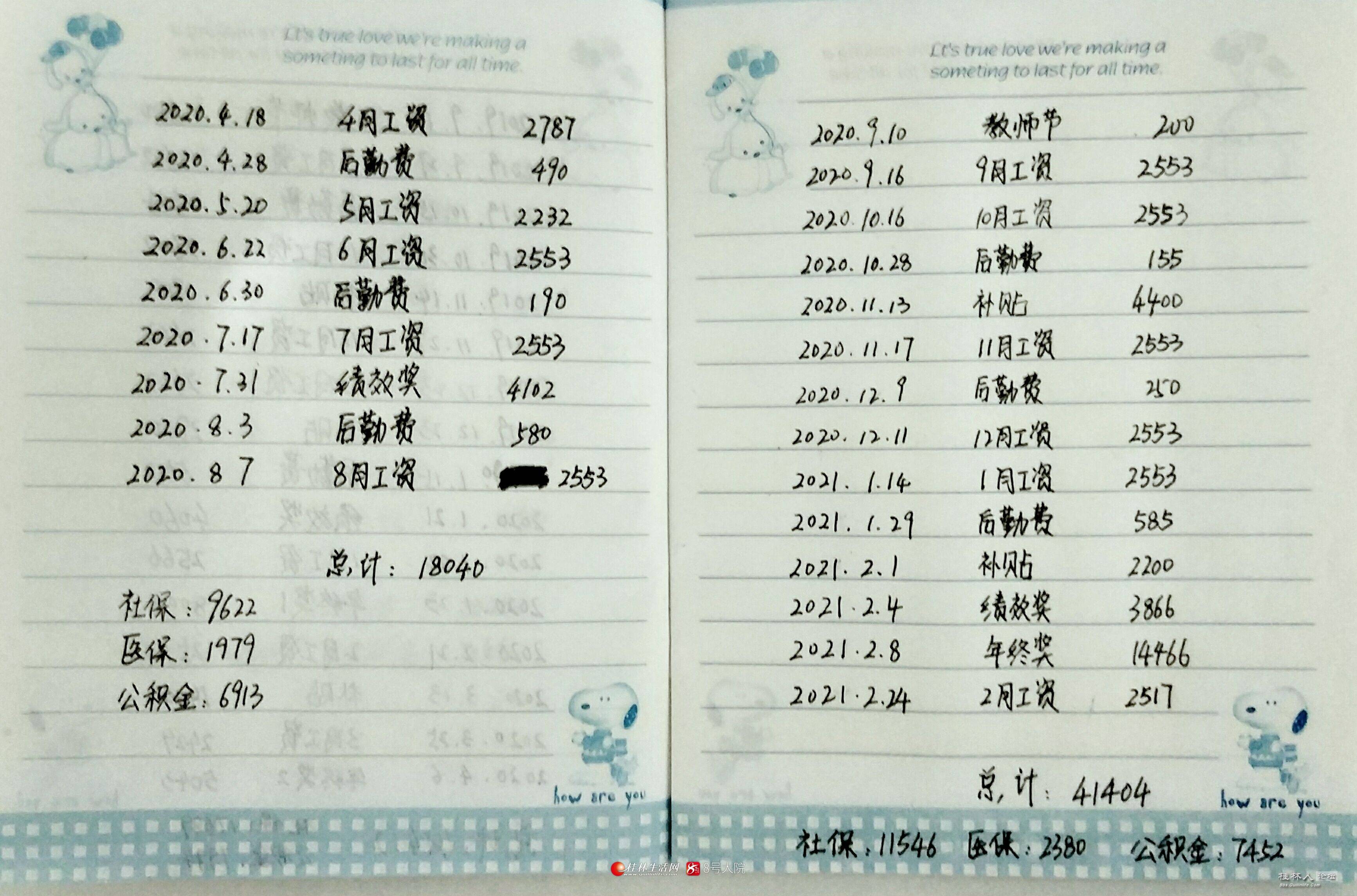 桂林人均工资_桂林银行工资回单图片