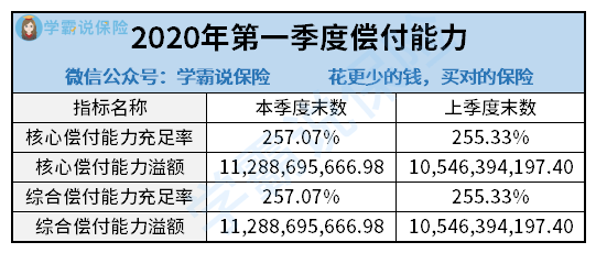 保险公司人均件数怎么算_小舞怎么画