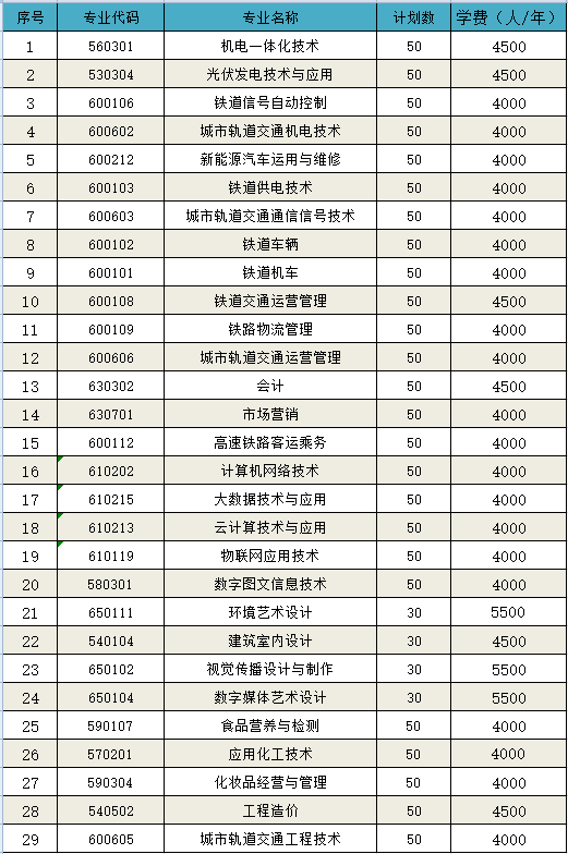 2021高职单招山西铁道职业技术学院