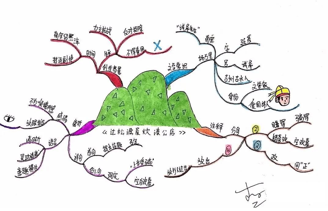 部编版语文七年级下册语文课文思维导图汇总快收藏