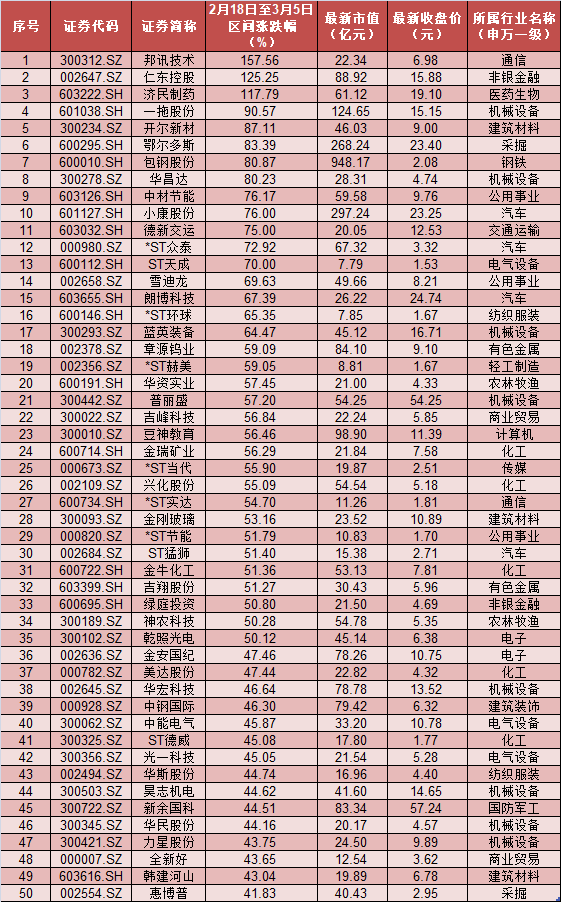 4万亿,哪个才是真实的a股?后市操作指南来了