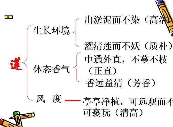 部编版语文七年级下册语文课文思维导图汇总快收藏