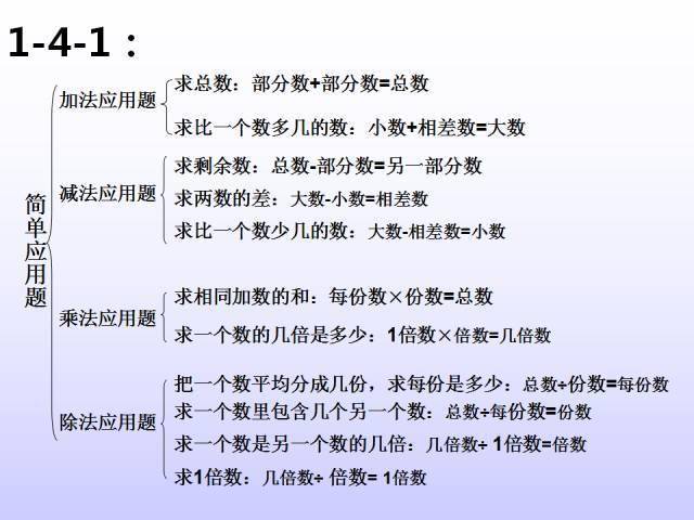 六年级数学下册知识重点结构图,孩子学习更轻松!