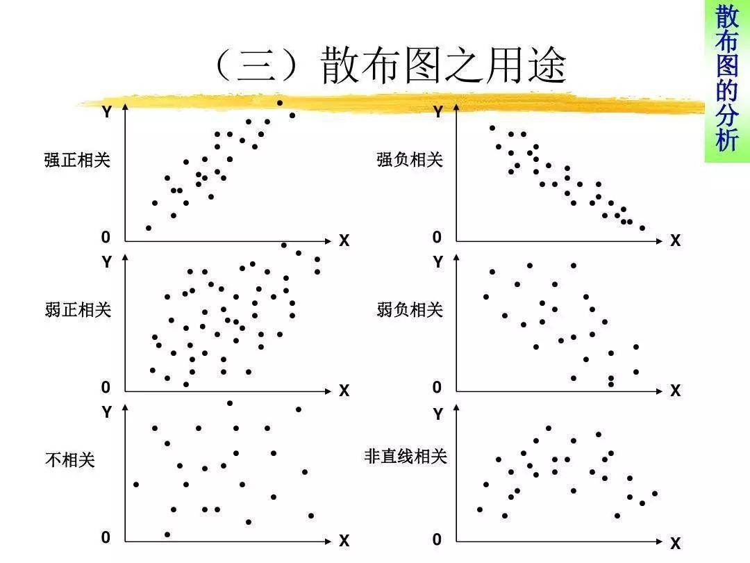 【ppt】超级实用的质量工具-散布图,怎么做怎么用说清楚了