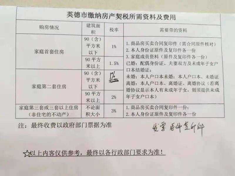 英德街坊现在买房2年后收楼契税按现在政策还是2年后