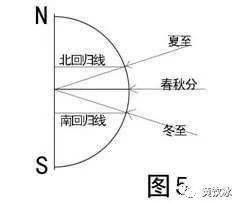 天地开设二1大地湾文化仰韶文化之盖天宇宙观和归藏连山历