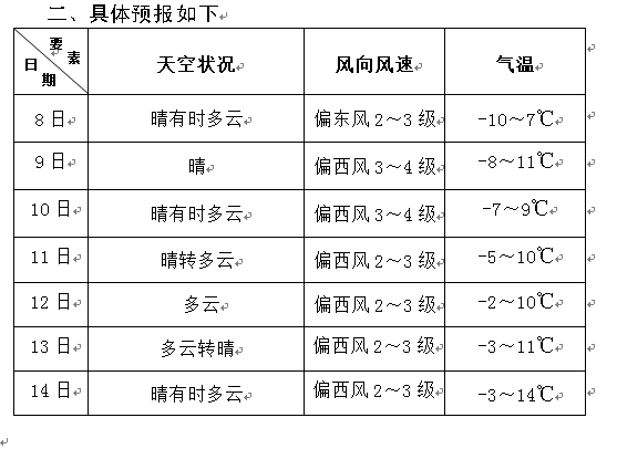 梅河口天气预报图片