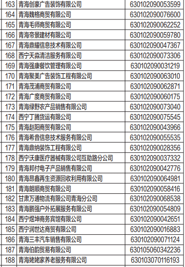 西宁市城东区关于188户企业拟被吊销营业执照的公告