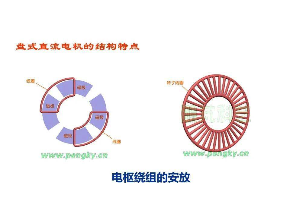 轴向磁场盘式电机简介