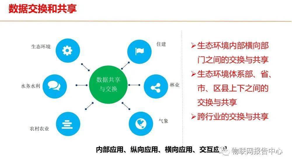 智慧生态环境解决方案