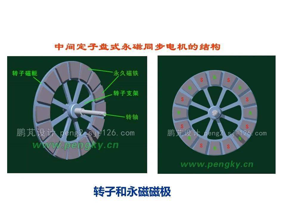 轴向磁场盘式电机简介