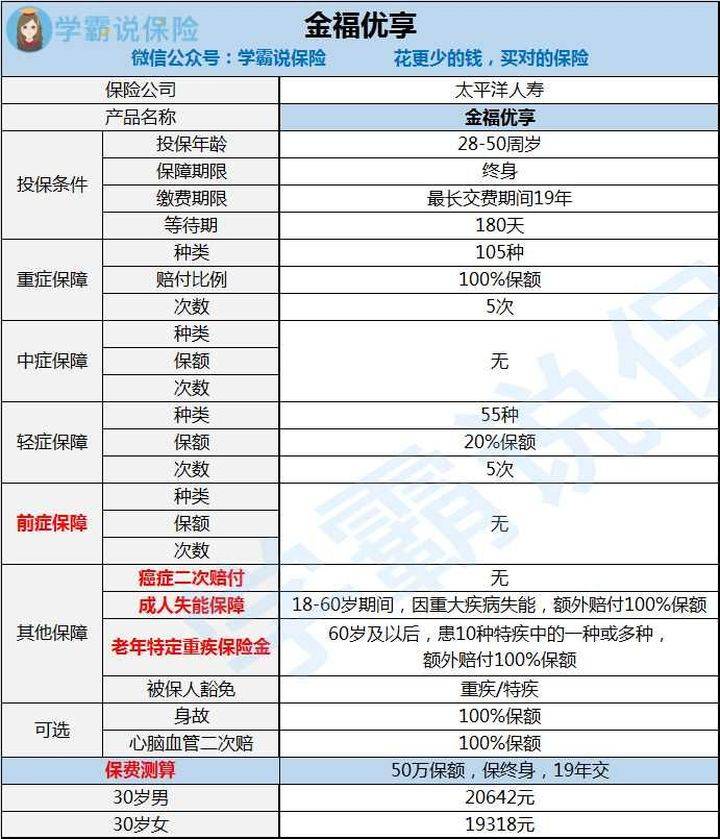 太平洋保险怎么样口碑怎么样 e72702532e8f4e64a7bc8b88d4ba65b4.jpeg