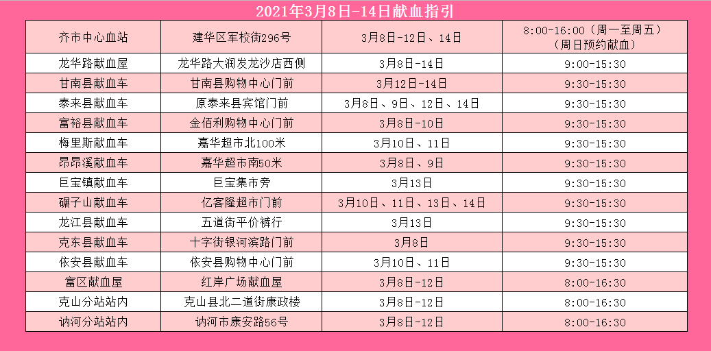 2021年3月8日—14日献血指引